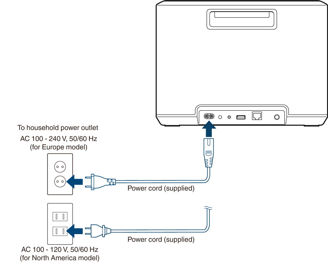 Conne AC DH250E2E3